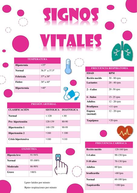 SIGNOS VITALES