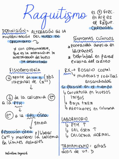 Resumen de Raquitismo