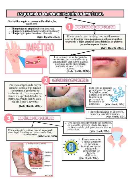 Esquema De La Clasificaci n De Imp tigo ENFERMERIA ALTO EN SALUD 