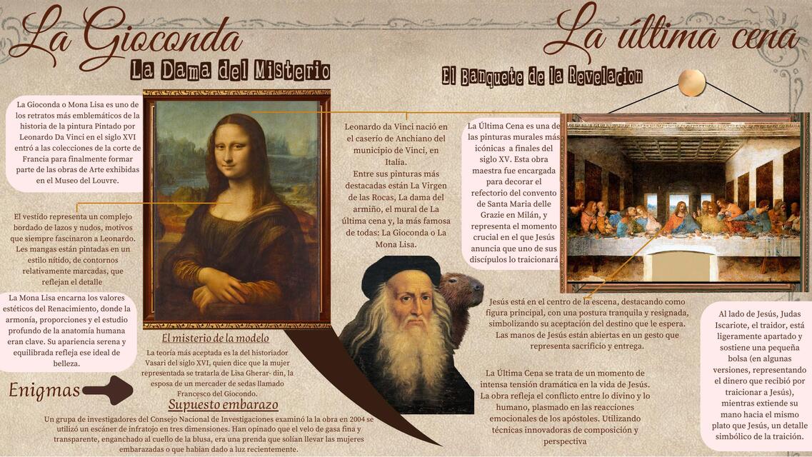 Obras de Leonardo da Vinci, Miguel Ángel y Rafael