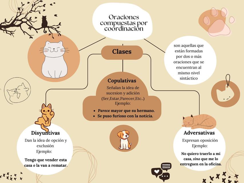 oraciones compuestas por coordinacion