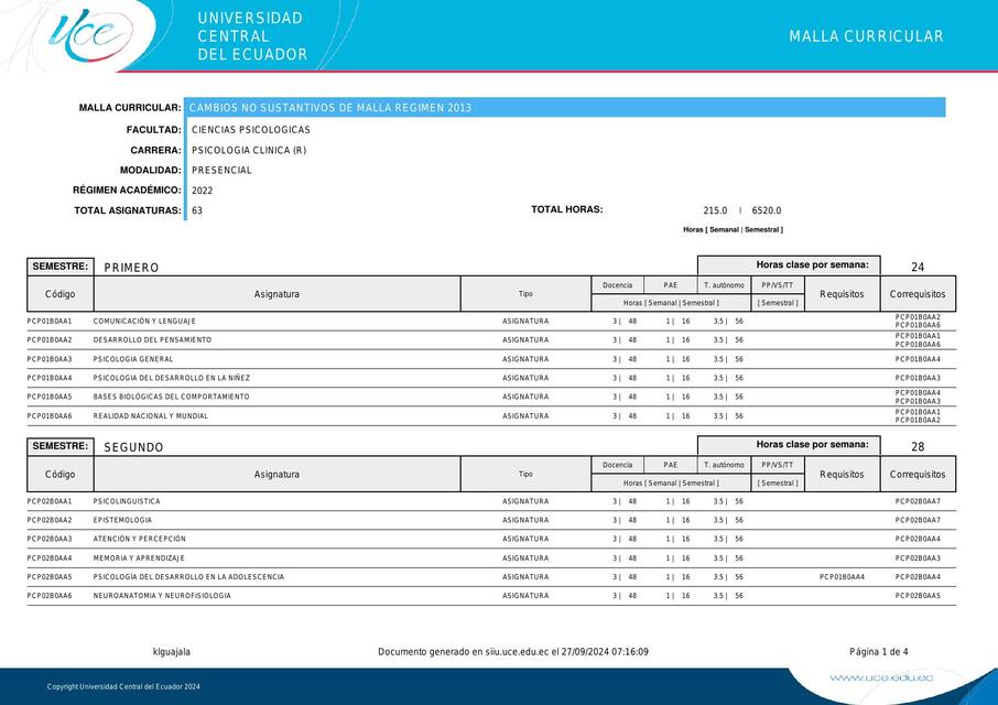 MALLA CURRICULAR PSICOLOGIA CLINICA R