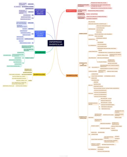 Diverticulitis 