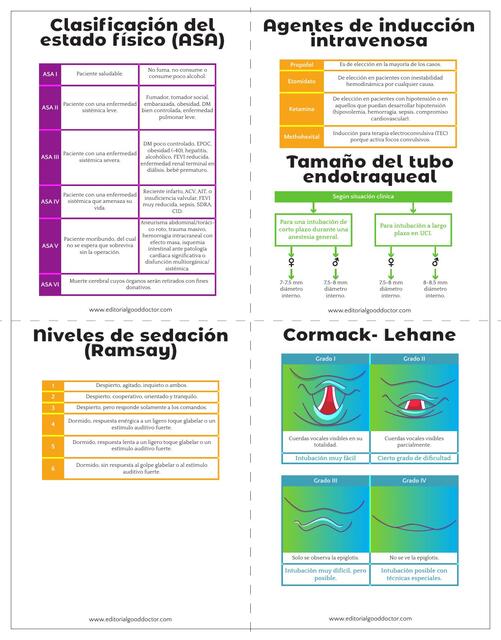 Flashcards anestesia