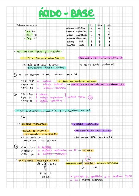Ácido base ejercicios