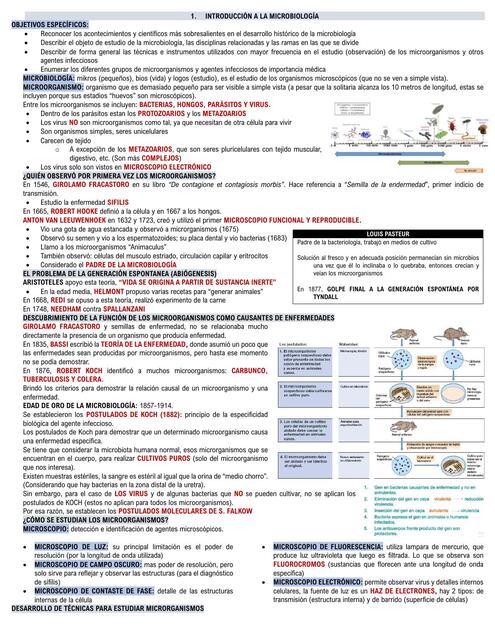 INTRODUCCIÓN A LA MICROBIOLOGÍA