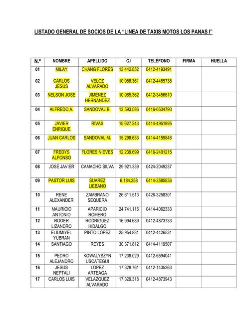 LISTADO DE ASISTENCIA DE SOCIOS 2 LOS PANAS I