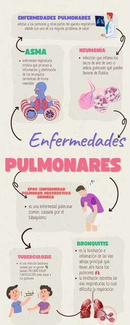 enfermedades pulmonares Ariana del castillo