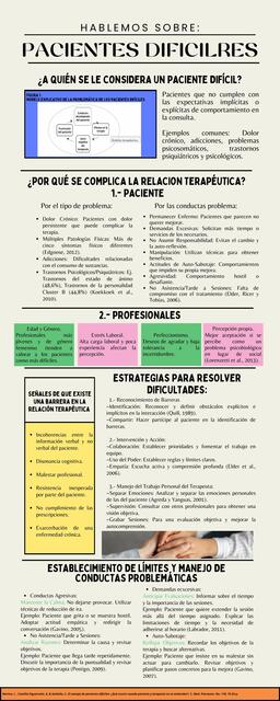 Infografía pacientes difíciles