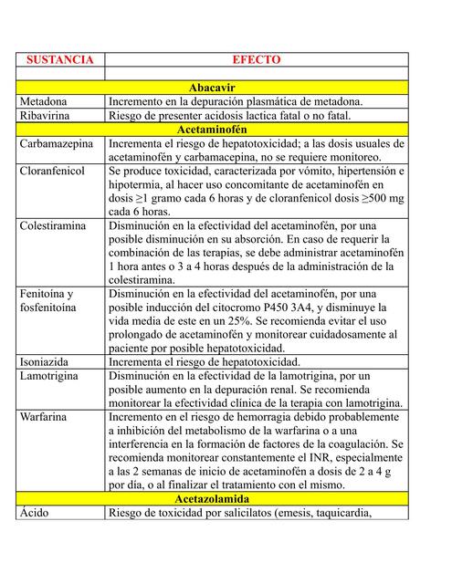 Asociacion Farmacoligica