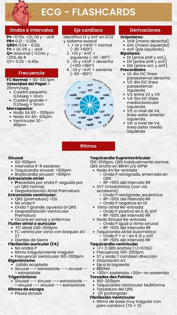 ECG FLASHCARDS