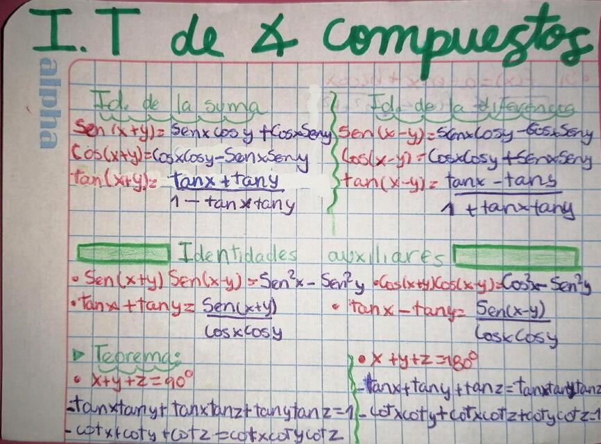 Identidades trigonométricas de ángulos compuestos