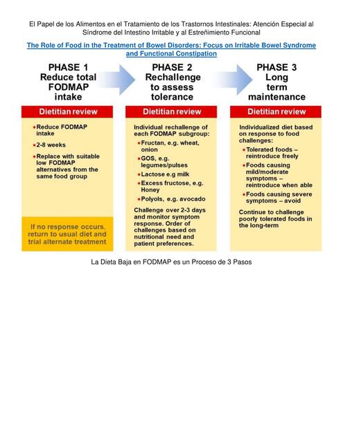 Alimentos en Trastornos Intestinales
