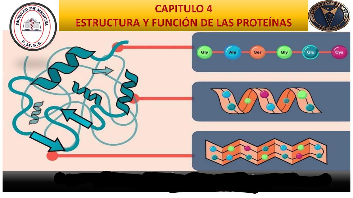 TEMA 4- PROTEINAS- PROPEDEUTICO UMSS- BIOLOGIA CELULAR