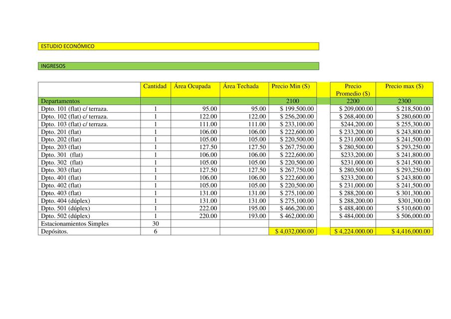 ESTUDIO ECONÓMICO