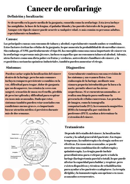 Cáncer de cavidad oral y orofaringe