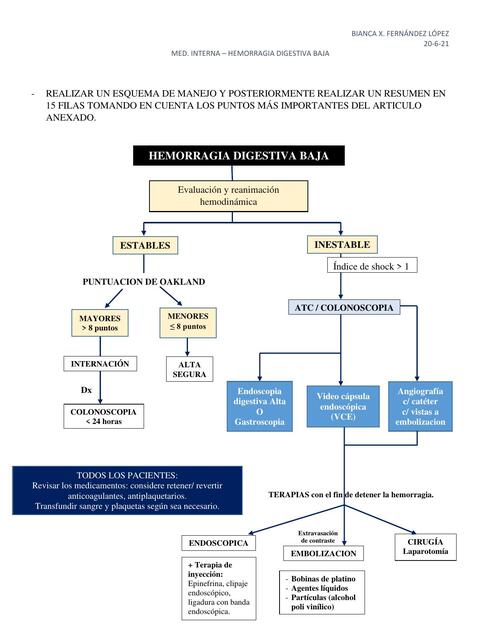 MANEJO: HEMORRAGIA DIGESTIVA BAJA