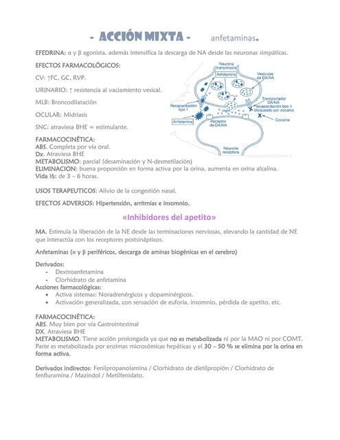 AGONISTAS DE ACCIÓN MIXTA_ FARMACOLOGÍA