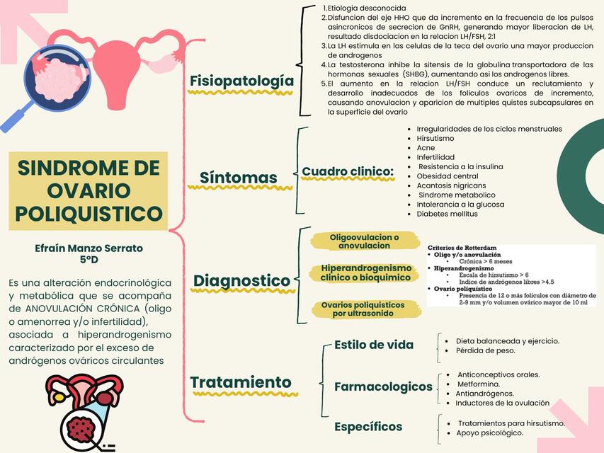 SINDROME DE OVARIO POLIQUISTICO