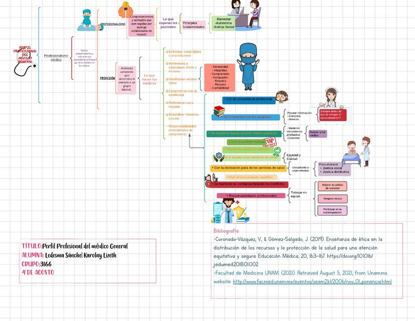 Perfil Profesional del médico General 