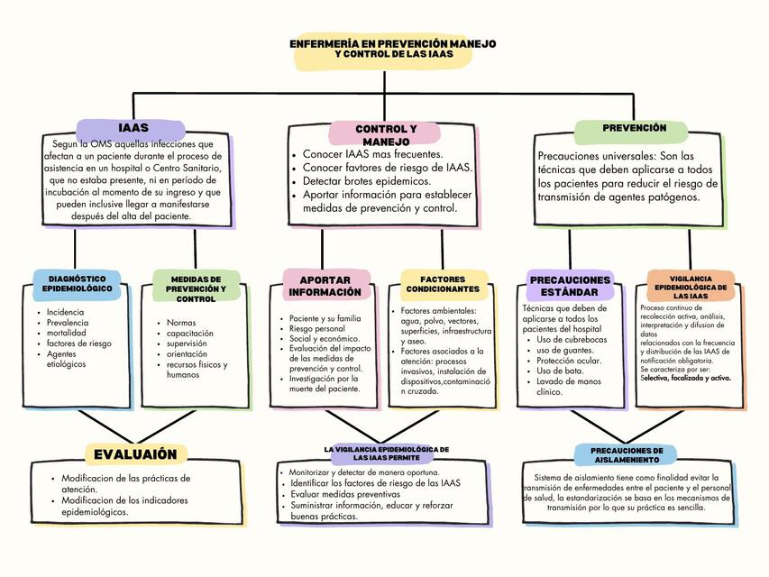 ENFERMERÍA EN PREVENCIÓN MANEJOYesenia Martinez Go