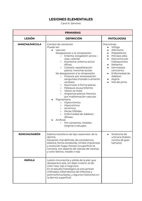 LESIONES ELEMENTALES DERMATOLOGÍA