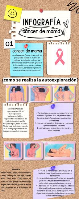 Infografia cancer de mama