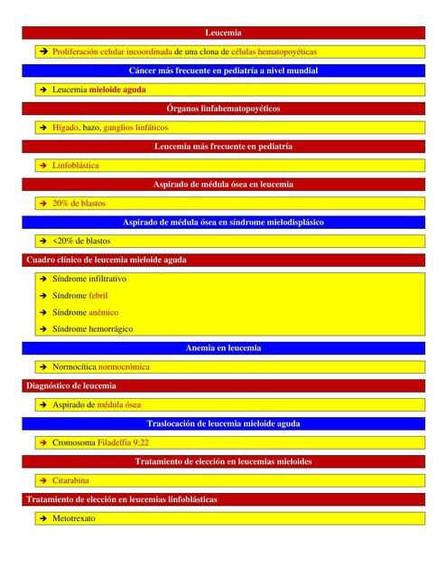 Notas 2 Trimestral Hematologia