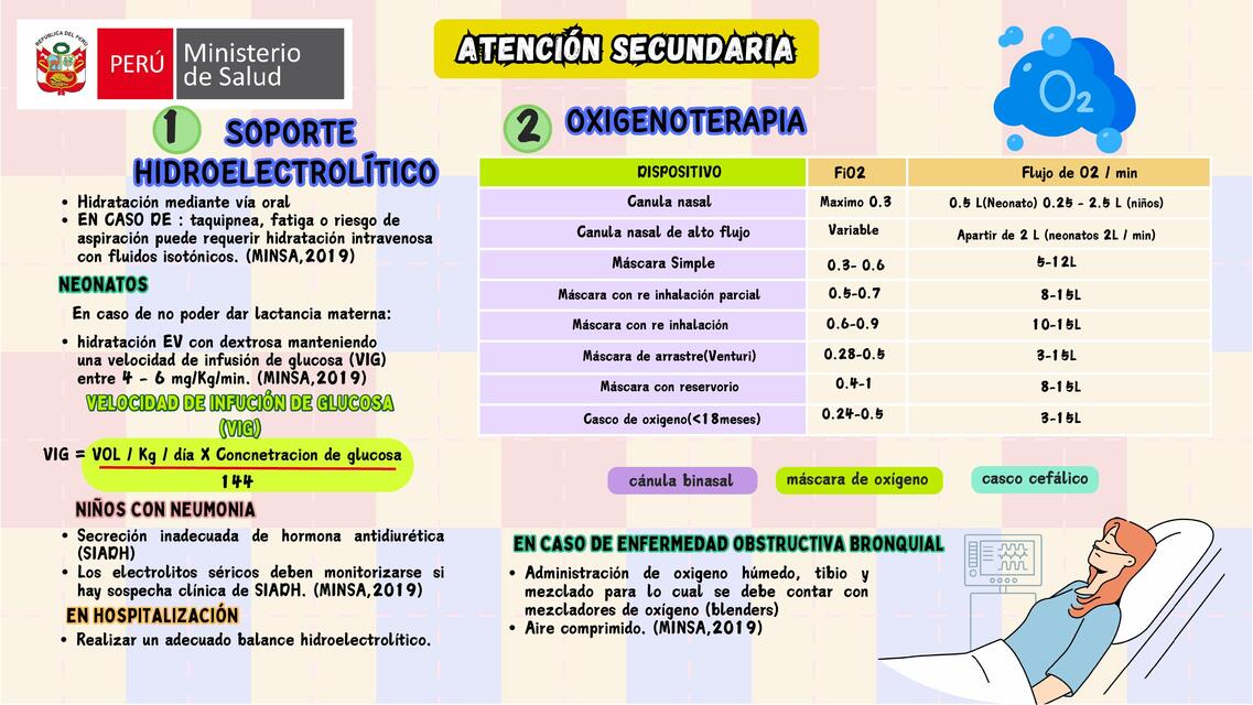 Tratamiento farmacológico de la neumonía en el 2do nivel de atención