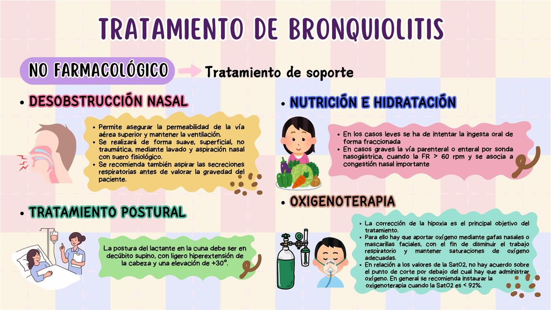 Tratamiento farmacológico de bronquiolitis