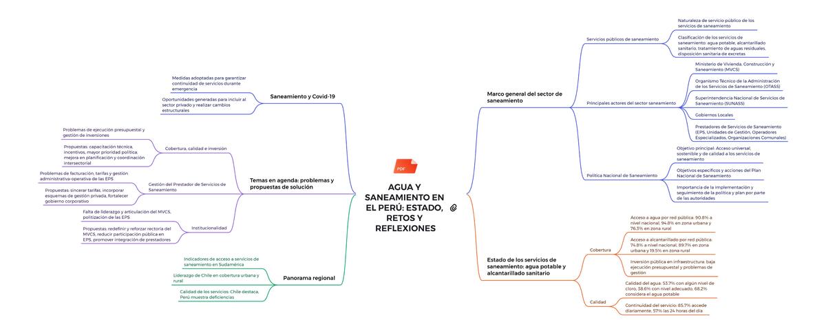 Agua y saneamiento en el Perú