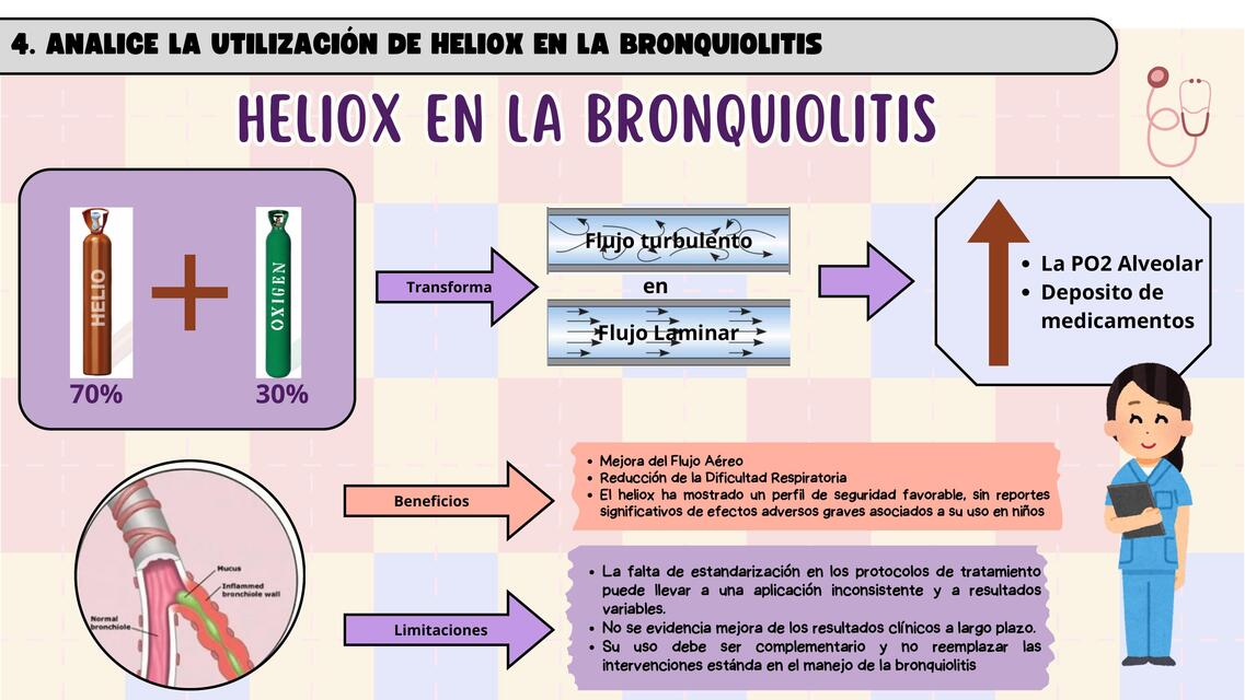 Heliox en la bronquiolitis