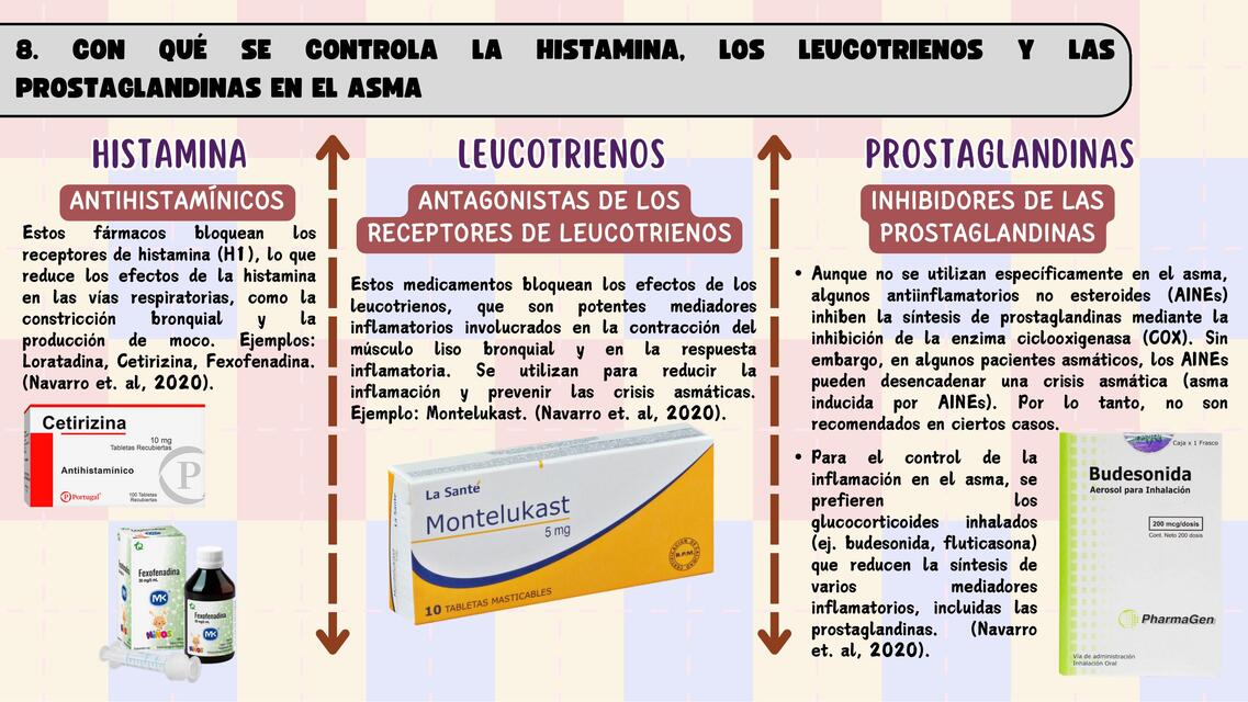 CONTROL DE LA HISTAMINA, LOS LEUCOTRIENOS Y LAS PROSTAGLANDINAS EN EL ASMA