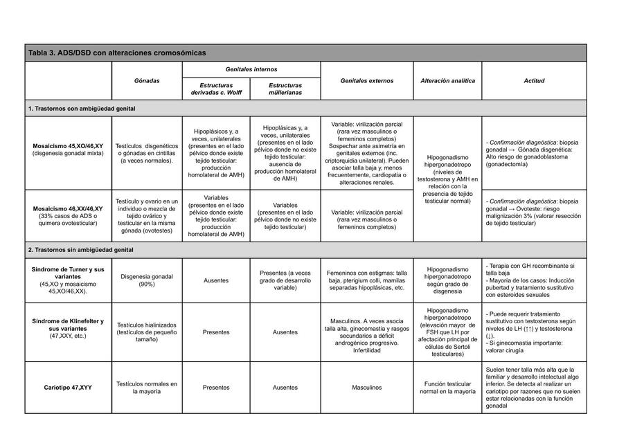 Tablas de entidades