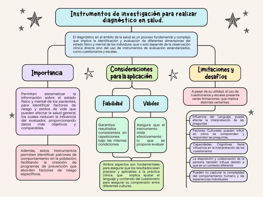 Instrumentos de investigación para realizar diagnóstico en salud.