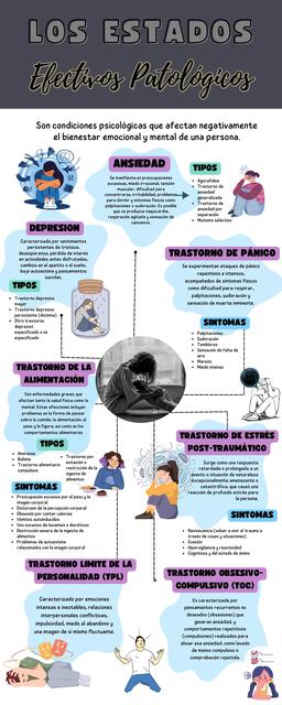 Estados afectivos patologicos