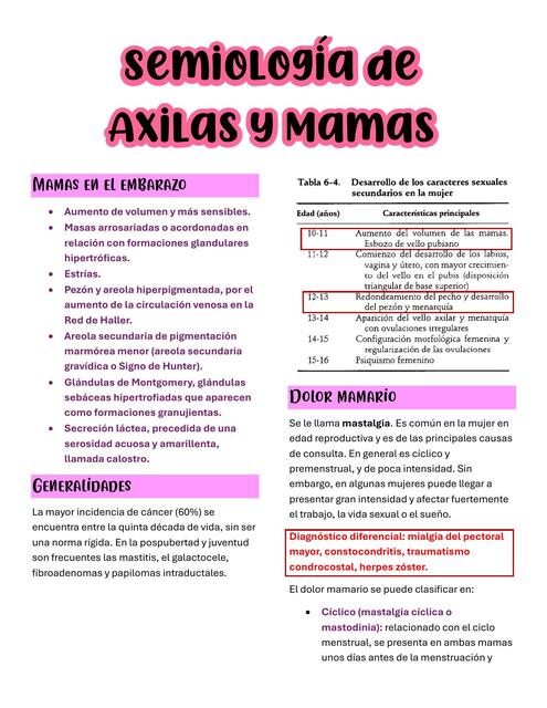 Semiología de Axila y Mamas