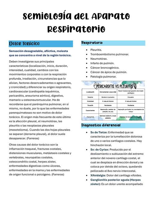 Semiología del Aparato Respiratorio