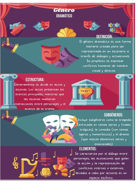 Género dramático pdf | Lu | uDocz