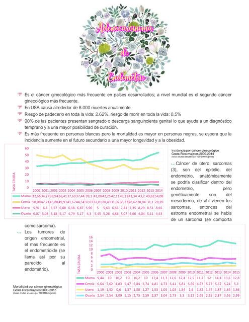 adenocarcinoma endometrio