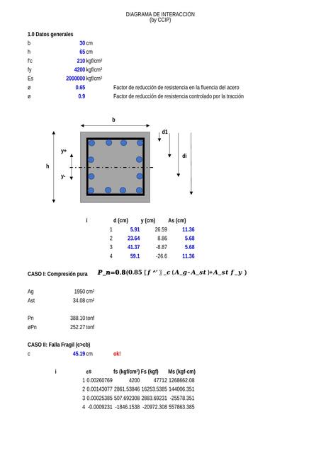 Diagrama de Interacción