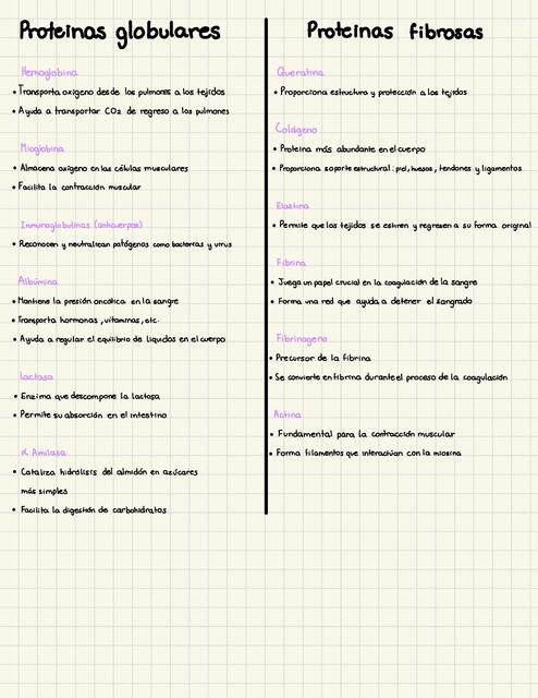 Proteínas globulares y fibrosas