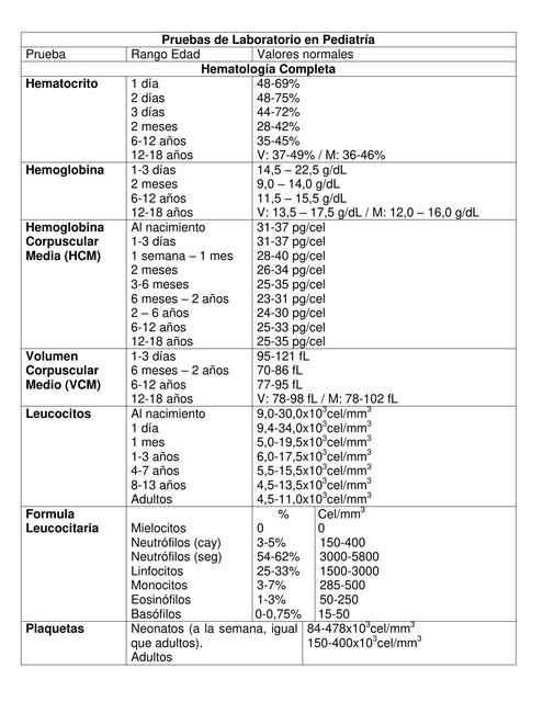 Cosas Libreta Pediatria