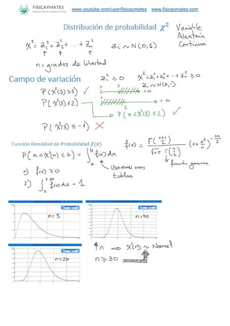 distribucion chi cuadrado