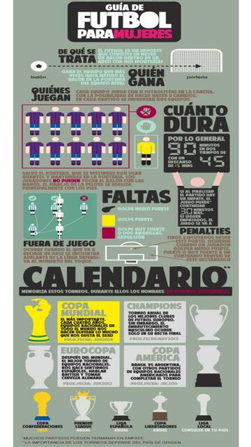 Infografía del fútbol femenino | uDocz