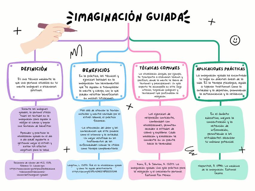 Imaginación guiada