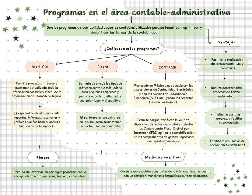 Programas existentes para el área contable