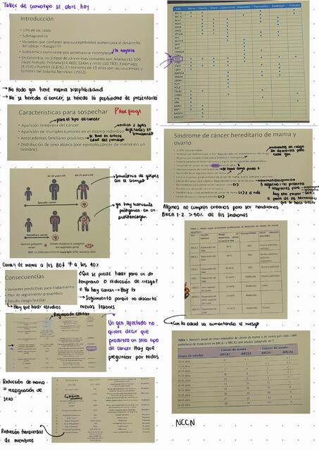 Sindrome de Cancer Hereditario