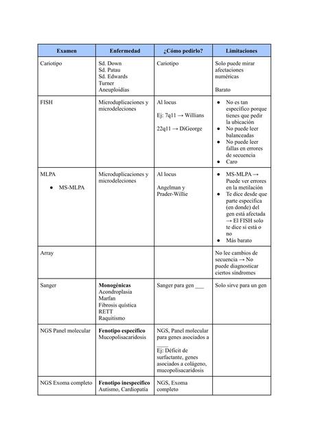 Tabla examenes genéticos