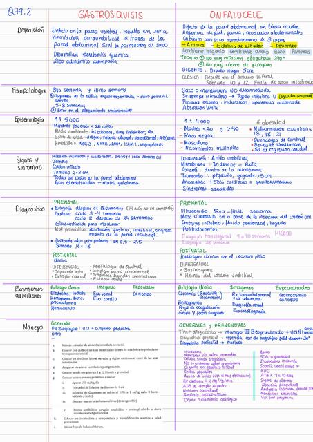 Gastrosquisis y onfalocele